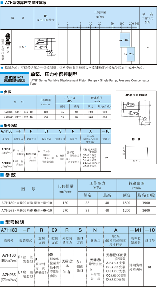 <a href='http://m.cagafopxe.cn' target='_blank'><u>油研柱塞泵</u></a>A7H系列