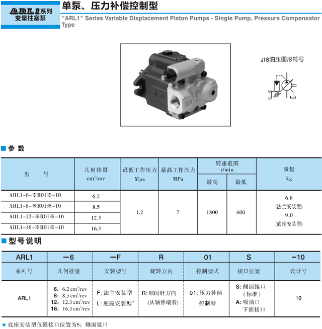 ARL1系列<a href='http://m.cagafopxe.cn' target='_blank'><u>油研變量柱塞泵</u></a>