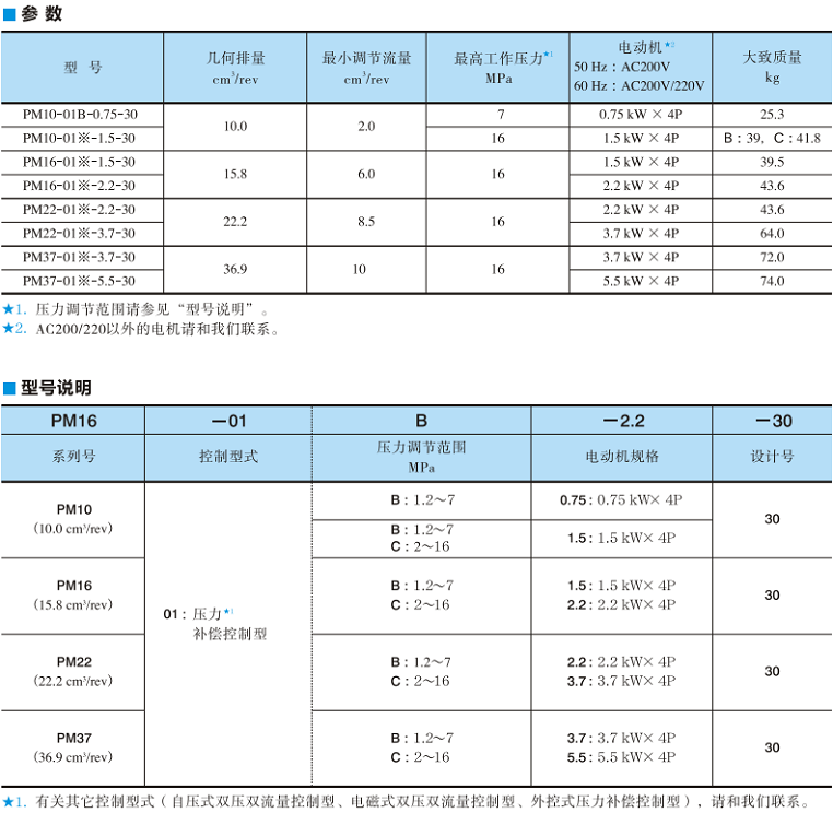 PM系列油研電機泵技術(shù)參數(shù)及型號說明