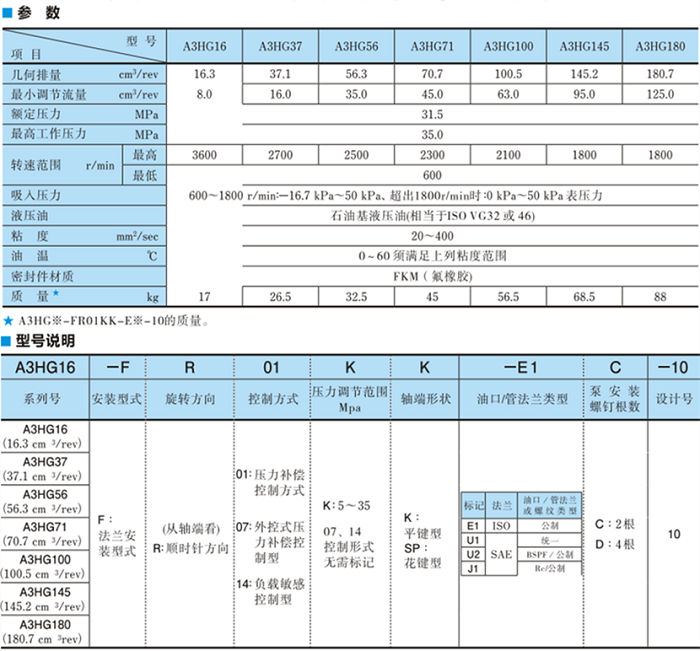 A3HG100-FR14KK-E1D-10<a href='http://m.cagafopxe.cn' target='_blank'><u>油研柱塞泵</u></a>