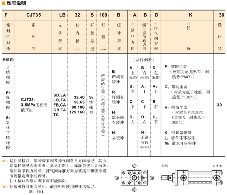 CJT35標準<a href='http://m.cagafopxe.cn' target='_blank'><u>YUKEN液壓缸</u></a>型號說明