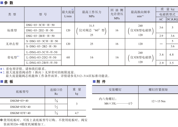 DSG-03系列<a href='http://m.cagafopxe.cn' target='_blank'><u>油研電磁換向閥</u></a>參數(shù)