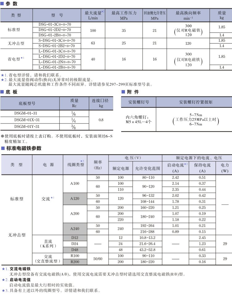 <a href='http://m.cagafopxe.cn' target='_blank'><u>油研電磁換向閥</u></a>參數(shù)