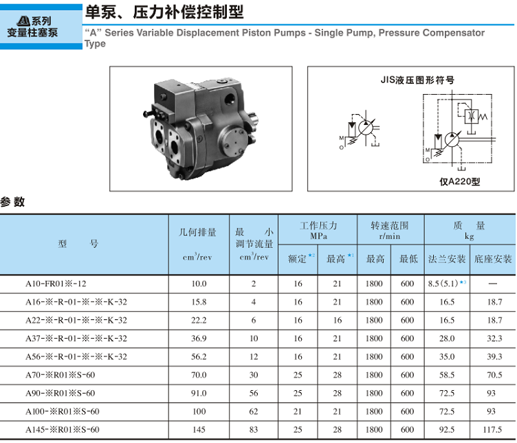 <a href='http://m.cagafopxe.cn' target='_blank'><u>油研變量柱塞泵</u></a>-單泵、壓力補(bǔ)償控制型參數(shù)