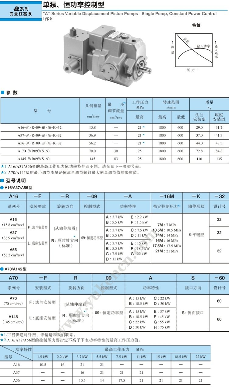 油研“A"系列 -單泵、恒功率控制型