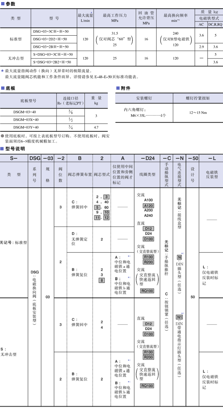 DSG-03系列<a href='http://m.cagafopxe.cn' target='_blank'><u>油研電磁換向閥</u></a>參數(shù)及型號說明