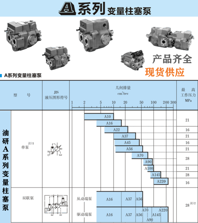 <a href='http://m.cagafopxe.cn' target='_blank'><u>油研柱塞泵</u></a>型號(hào)大全