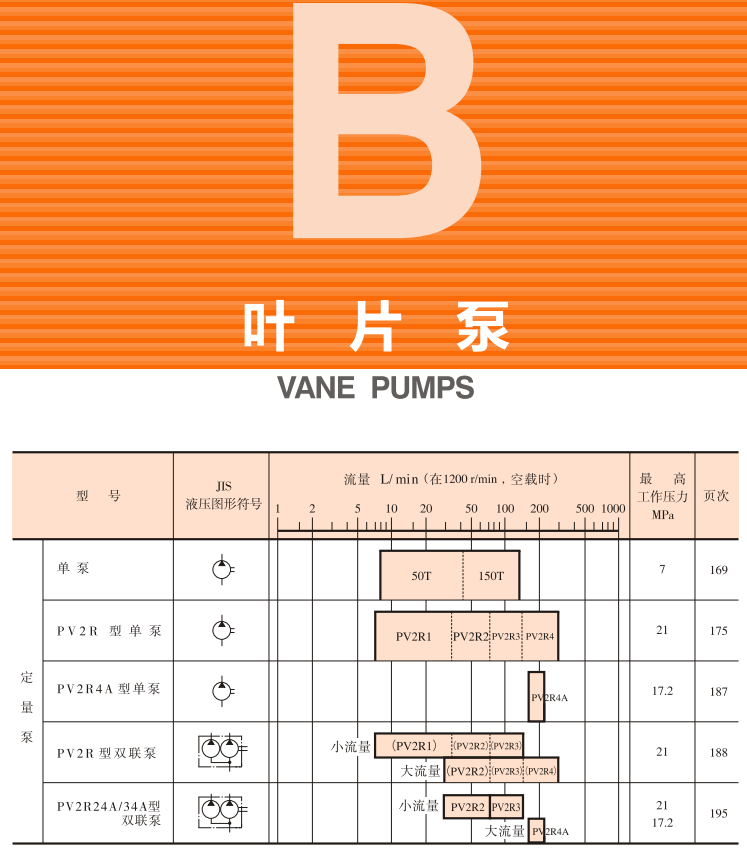 油研<a href='http://m.cagafopxe.cn' target='_blank'><u>YUKEN葉片泵</u></a>樣本