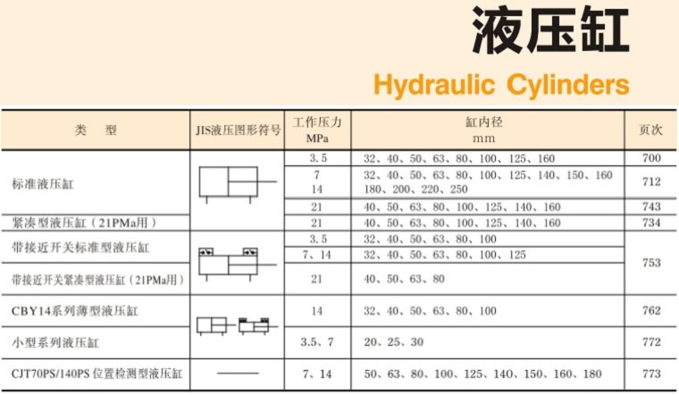 YUKEN<a href='http://m.cagafopxe.cn' target='_blank'><u>油研液壓缸</u></a>樣本