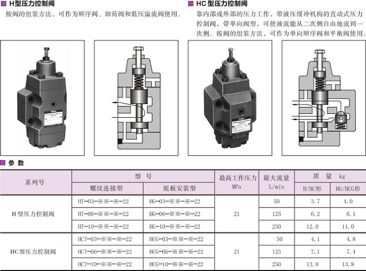 油研HT/HCT-03、06、10壓力控制閥